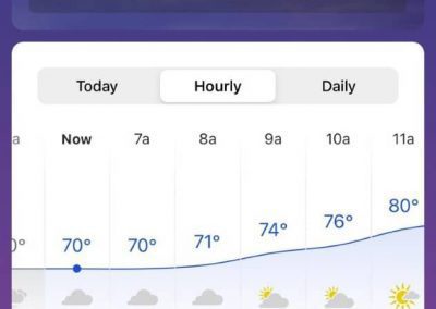 Humidity in Adrian MI was intense.