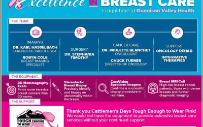 Excellence in Breast Care