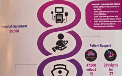 Gunnison Valley Health Community Report Winter 2025