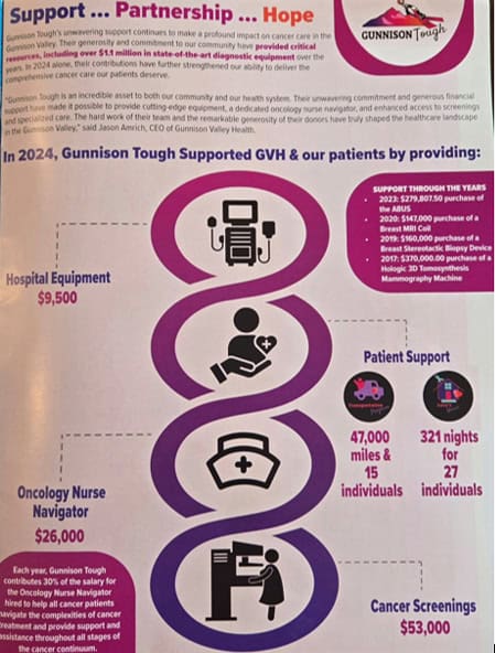 Gunnison Valley Health Community Report Winter 2025